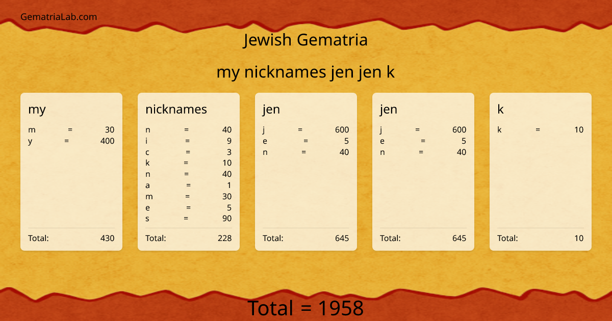 my nicknames jen jen k in jewish Gematria